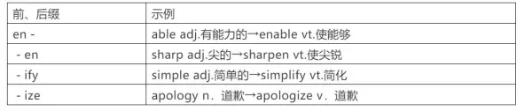 实用的近义词是什么词语(7)