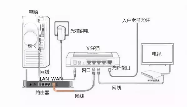 路游器红灯怎么回事(4)