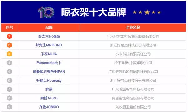 晾霸晾衣架是一线品牌吗(1)
