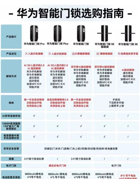 智能门锁排名前十名有哪些品牌(3)