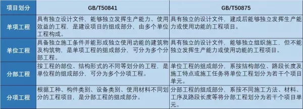 高标准农田项目属于什么工程类型(2)