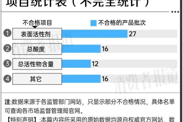 家庭清洁用品不出名的牌子好卖吗.