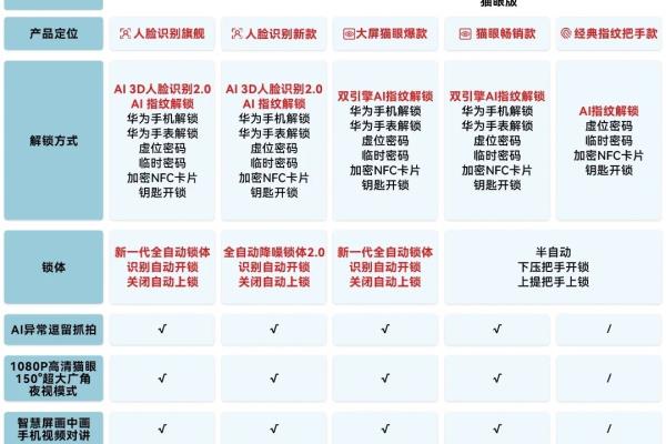智能门锁排名前十名有哪些品牌.