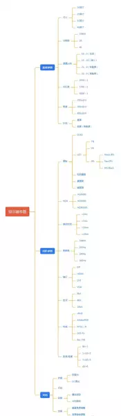 va面板和ips面板哪个对眼睛好(1)