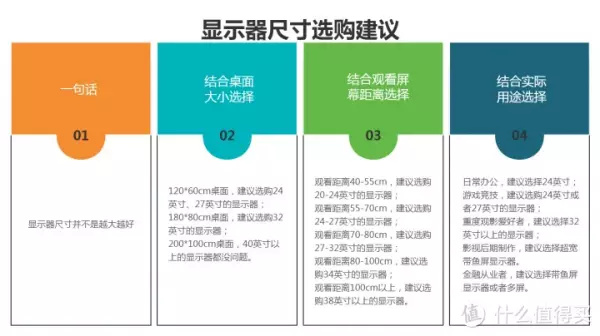 va面板和ips面板哪个对眼睛好(4)