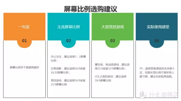 va面板和ips面板哪个对眼睛好(9)