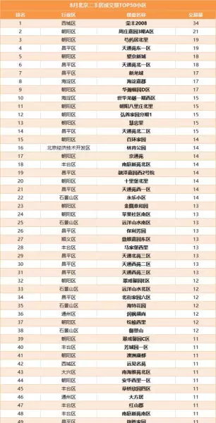 育新花园北里和磁各庄哪里房子好(1)