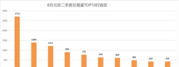 育新花园北里和磁各庄哪里房子好(2)