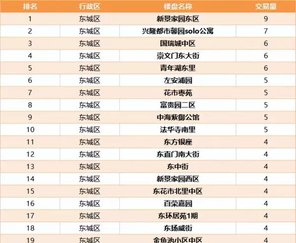 育新花园北里和磁各庄哪里房子好(3)