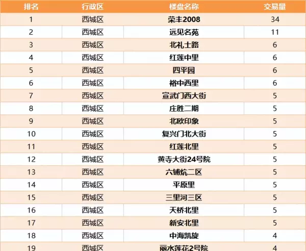 育新花园北里和磁各庄哪里房子好(4)
