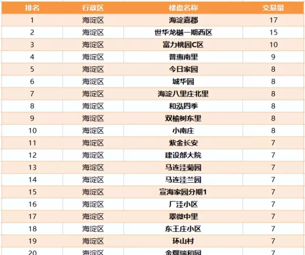 育新花园北里和磁各庄哪里房子好(5)