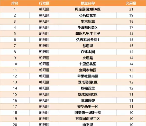 育新花园北里和磁各庄哪里房子好(6)