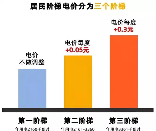 民用电多少钱一度可以节省吗(1)