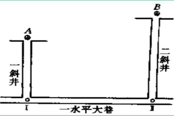 高差改正数应该怎么算.