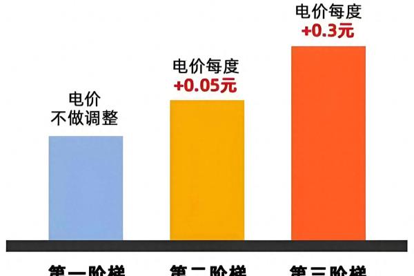 民用电多少钱一度可以节省吗.