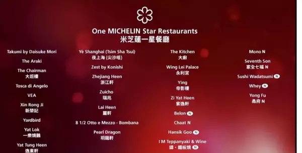 米其林餐厅价格为什么那么贵(7)