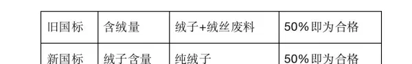 丝棉和羽绒棉的区别,哪个更好(7)