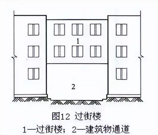 风井算不算建筑面积(11)