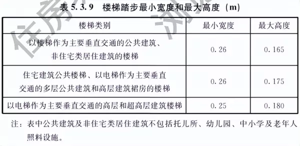 风井算不算建筑面积(13)