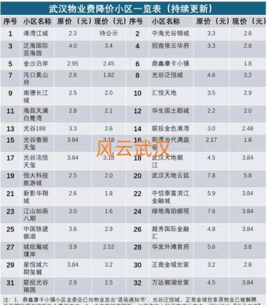 万达御湖世家档次怎么样(3)