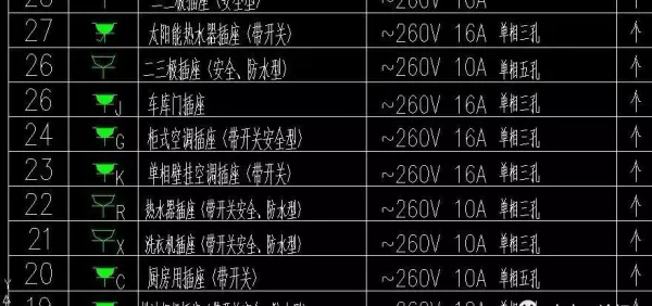 美国插头上的x,y,w,g表示啥意思(2)