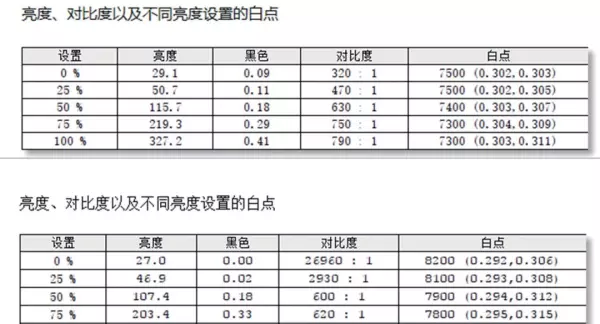 电脑显示屏变成红色怎么调(6)