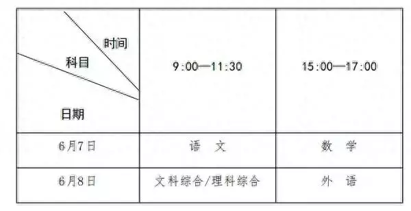 文科综合都有哪些科目(1)