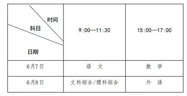 文科综合都有哪些科目(2)