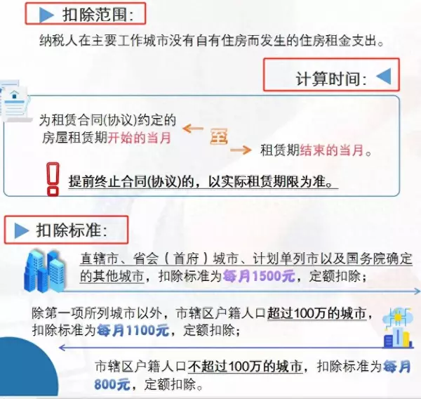 个人出租住房个人所得税怎么算2024最新标准(1)