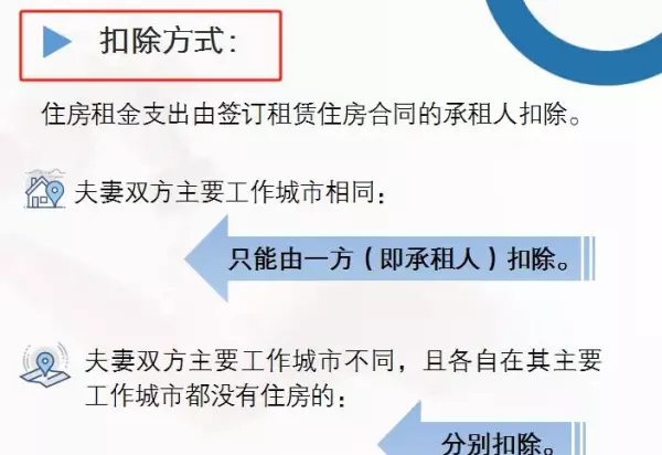 个人出租住房个人所得税怎么算2024最新标准(2)