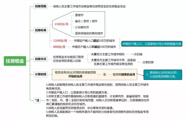 个人出租住房个人所得税怎么算2024最新标准(4)