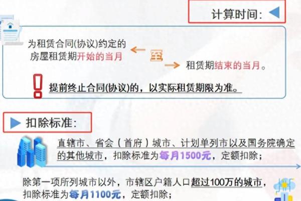 个人出租住房个人所得税怎么算2024最新标准.