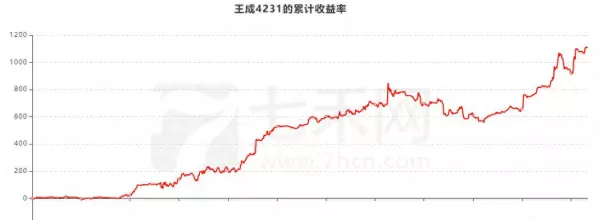 七禾网个人实战排行(1)