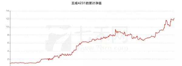 七禾网个人实战排行(2)