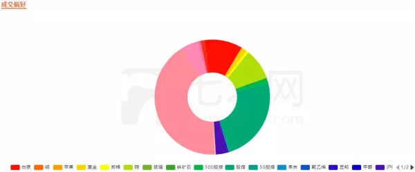 七禾网个人实战排行(3)