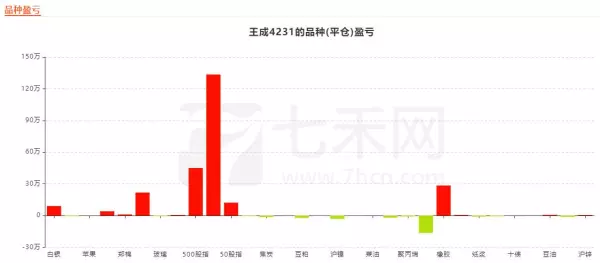 七禾网个人实战排行(5)