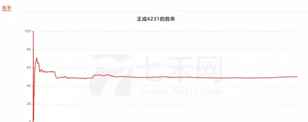 七禾网个人实战排行(6)
