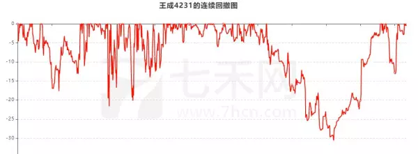 七禾网个人实战排行(7)