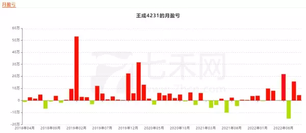七禾网个人实战排行(8)