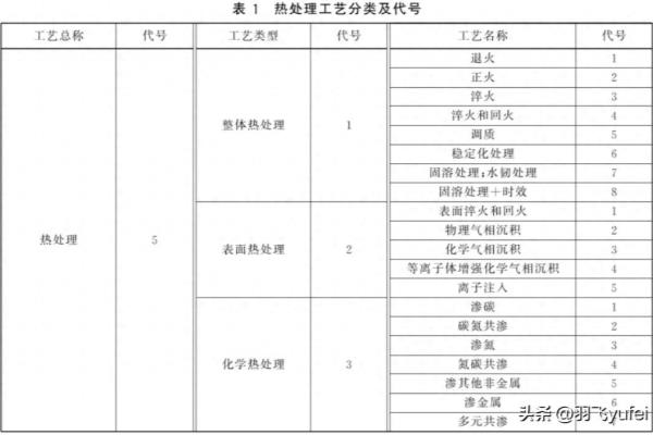 ac1 ac3 acm温度是什么意思.