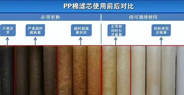 滨赫净水器k8什么时候换滤芯(2)