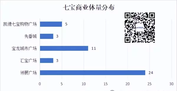 皇都花园二手房价格(3)