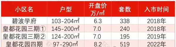 皇都花园二手房价格(9)
