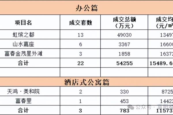 云水山居268户型怎么样.