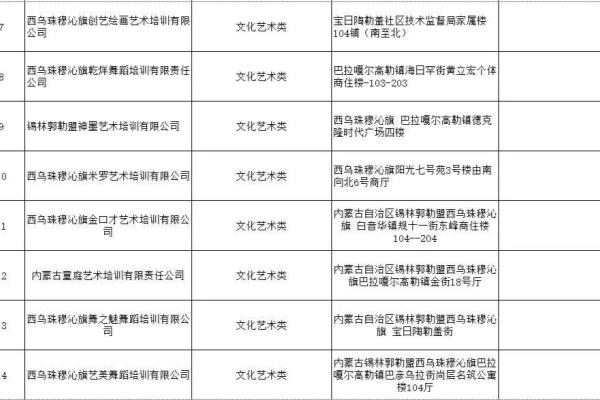 阳光公寓属于哪个街道.