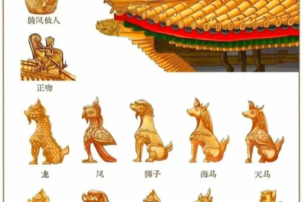 脊兽是中国古代建筑屋顶一般是以什么排头.