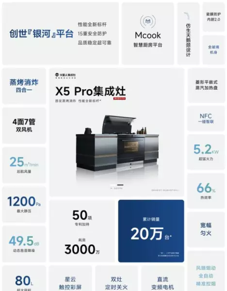 亿田集成灶怎么样?看看消费者评价!(3)