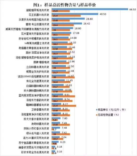 洁乐仕好太太洗衣液怎么样(2)