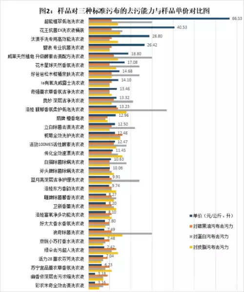 洁乐仕好太太洗衣液怎么样(3)