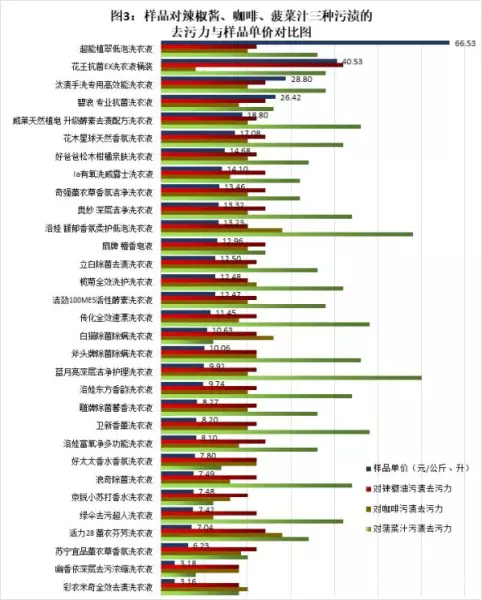 洁乐仕好太太洗衣液怎么样(5)